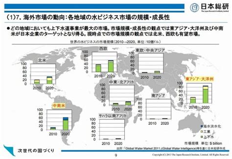 水業|水ビジネス市場早わかり！主要プレイヤー動向や各国の取り組み。